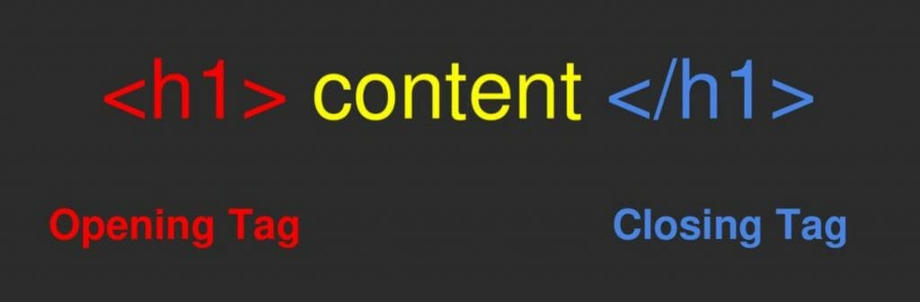網(wǎng)站優(yōu)化為什么H1,H2標(biāo)簽很重要？